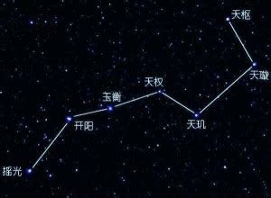 北斗七星阵|七星北斗阵